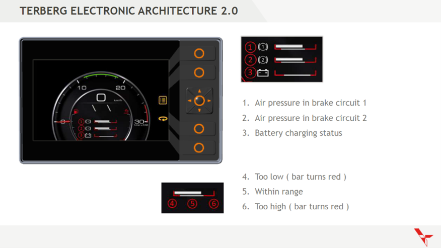 INNOVATIVE SAFETY OPTIONS AND ELECTRONIC ARCHITECTURE DEFINE THE TERBERG YTXX3